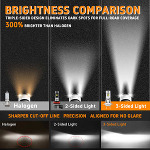 Gview Wholesale Nouvelles Innovations PG H7 Ampoule de phare LED compacte à triple éclairage 6500K s'adapte sous le capot sans modifications - Product Image 5