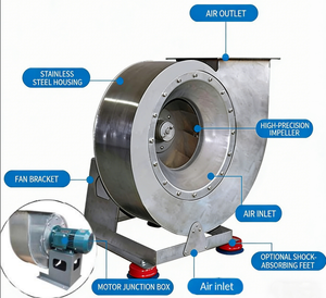 Souffleur centrifuge haute performance pour la ventilation, système de traitement de l'air industriel - Product Image 3
