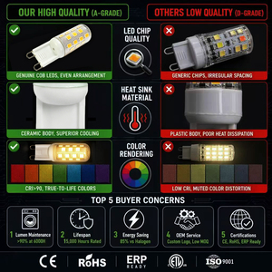 Bombilla LED G9 de 2W, Regulable, 200-230LM, SMD 2835, AC 110V 120V, 2700K, Plástico, FCC, ETL, RoHS, CE, 15000H, Garantía de 2 Años - Product Image 6
