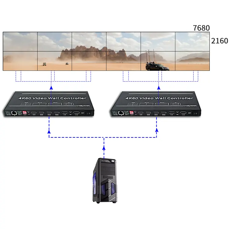 מפעל Outlet תמיכת IR RS232 2X3 3X2 הטלוויזיה 4K 8K HDMI וידאו קיר מעבד בקר