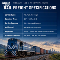 Expédition maritime FCL en dropshipping : Transitaire pour conteneurs complets de Chine vers les États-Unis, le Royaume-Uni et l'Allemagne (20 pieds, 40 pieds) – Tarifs compétitifs