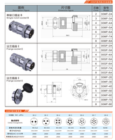 30MF-2E Kupfer-Flanschbuchse E GX30 2-7 Pin Rundsteckverbinder Wasserdicht 15A 250V Kabelverbindungen Luftfahrt Mikrowelle