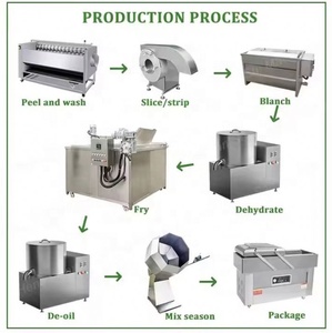 เครื่องผลิตมันสำปะหลังมันฝรั่งสดขนาดเล็ก - Product Image 2