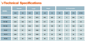 Cohete lunar de perforación Horizontal, sin zanco, 232 mm - Product Image 2