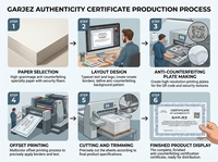 Certificado Personalizado Premium Tamaño A4 con Estampado en Relieve, Impresión de Certificados Profesional y Elegante para Premios