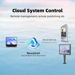 Pantalla <span class=keywords><strong>LED</strong></span> de alto brillo SMD P4 de un solo lado para exteriores, publicidad Digital Mupi - Product Image 4