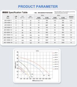 Bomba Química Vertical JKD, Resistente a la Corrosión, Sin Sello, Reciprocante, de Alta Presión, con <span class=keywords><strong>Motor</strong></span> Trifásico, para Líquidos Ácidos y Alcalinos - Product Image 4