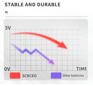 แบตเตอรี่ลิเธียมแบบกระดุม SCRCEO ราคาดี 3v รุ่น CR2016 สำหรับกุญแจรถ ของเล่น นาฬิกา - Product Image 5