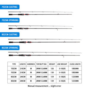 Tolure 2.1M 2.4M carbone <span class=keywords><strong>HEARTY</strong></span> <span class=keywords><strong>RISE</strong></span> sic guide Slow Jigging ébauches de canne à pêche action rapide surf casting canne à pêche - Product Image 5