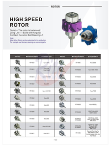 Стоматологический наконечник турбинный ВОЗДУШНЫЙ РОТОР Для <span class=keywords><strong>NSK</strong></span> Z800L TiZ-MU03 RT-RZ800 - Product Image 4