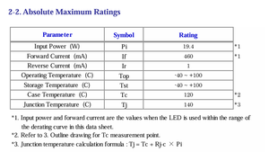 ชิป LED COB Citizen CLU02Q-1202E1-302M2X2 แสงวอร์มไวท์ 3000K 80CRI กำลังไฟ 6 วัตต์ ความสว่าง 720 ลูเมน ขนาด 13.5x13.5 มม. ความน่าเชื่อถือสูง - Product Image 4