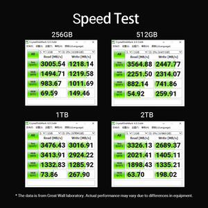 Grande Muralha GW3500 NVMe M.2 PCIe3.0 SSD Interno 3D NAND TLC 128G/256G/512G/1T/2T Velocidade de leitura máxima 3500 MB/s EMC ROHS Certificado para - Product Image 6