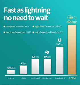 Hot Nylon USB 4 gen 40Gbps PD 5A USB C để USB C cáp nhanh chóng sạc tốc độ cao truyền dữ liệu dây cho VR trò chơi máy ảnh ngân hàng điện - Product Image 6