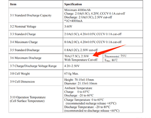 Niedriger Innen widerstand 40PL 21700 4000mAh 70A 3,6 V Batterie für Elektro werkzeuge Batterie pack - Product Image 6