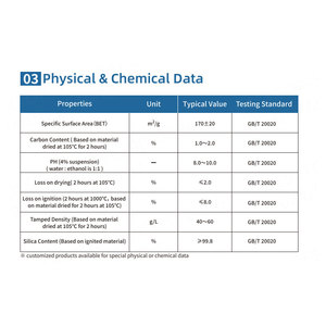 HIFULL Hydrophobic Modified Fumed Silica (SiO2) HB-202N Positively Charged Toner Nano Silicon Dioxide Powder Coating - Product Image 4