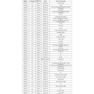 <span class=keywords><strong>แบ</strong></span><span class=keywords><strong>ต</strong></span>เตอรี่ลิเธียมโพลิเมอร์ <span class=keywords><strong>3.7</strong></span> โวลต์ 755468 4000 มิลลิแอมป์ชั่วโมง  <span class=keywords><strong>แบ</strong></span><span class=keywords><strong>ต</strong></span>เตอรี่ลิเธียมโพลิเมอร์ 11.1 โวลต์  <span class=keywords><strong>แบ</strong></span>บกำหนดเอง 3000 มิลลิแอมป์ชั่วโมง  <span class=keywords><strong>แบ</strong></span><span class=keywords><strong>ต</strong></span>เตอรี่ลิโพ 10000 มิลลิแอมป์ชั่วโมง - Product Image 6