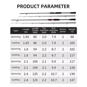 Vara de Pesca Ultraleve de 1.8m 2.1m 2.4m com 2 Seções em Fibra de Carbono para Molinete ou Carretilha para Carpa, Robalo e Bagre - Product Image 2
