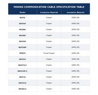 Câble réseau MHSYVP-5 24AWG 1000FT 305M en cuivre massif blindé, câble Ethernet de communication