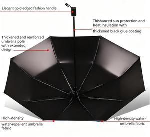 Paraguas Plegable Manual de Ocho Varillas, 100 cm, Negro, Protección UV, para Sol y Lluvia, para Adultos, Uso en Viajes - Product Image 2