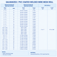 Rouleau de treillis soudé galvanisé à chaud de 1/2 pouce et 1 pouce