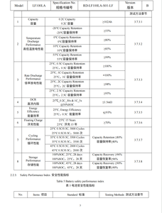 بطارية شمسية 48 فولت 100 أمبير في الساعة من الليثيوم فوسفات، خلية ليثيوم فوسفات الحديد 3.2 فولت 100 أمبير في الساعة لبطارية ليثيوم 72 فولت 100 أمبير في الساعة للدراجات الكهربائية - Product Image 4