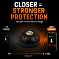 SPECTRUM S1 Dispositif anti-enregistrement portable, brouilleur audio, bloqueur d'enregistreur vocal pour la confidentialité des appels téléphoniques et des réunions sociales