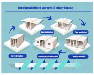 Casa Prefabbricata Modulare a Prezzo Competitivo, 2 Camere da Letto, <span class=keywords><strong>Moduli</strong></span> <span class=keywords><strong>Abitativi</strong></span> Espandibili in Container - Product Image 5