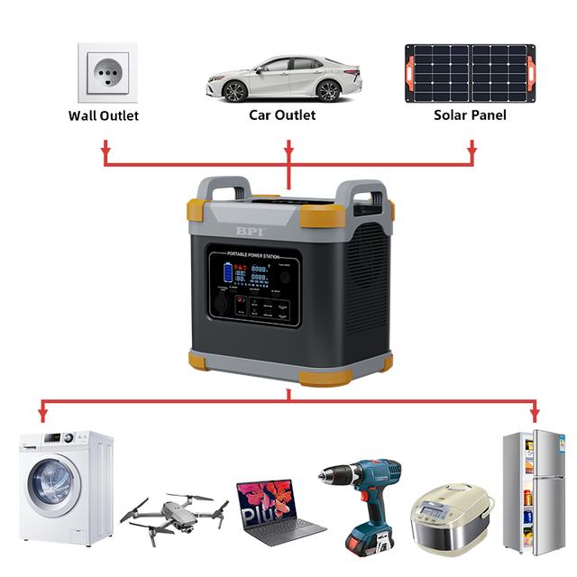 Portable 2000W Power Station with AC DC Configurable Power Supplies Solar Lithium Ion Battery Movable for Car