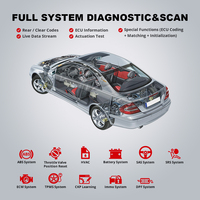 EE. UU. Almacén DE LA UE Thinkdiag2 Sistema completo Herramienta de escaneo de diagnóstico automotriz con codificación ECU Lector de código original ThinkCar