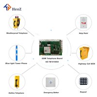 Livraison rapide Module GSM 4G PCB Boards Box Nano téléphone sans fil avec cartes Sim pour autoroute