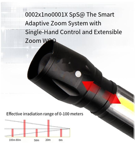 Xách tay COB LED EDC Đèn pin Kính thiên văn đa chức năng mini ngoài trời bên ánh sáng USB có thể sạc lại với ánh sáng mạnh mẽ - Product Image 3