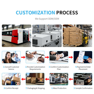 नामunanनी आउटडोर विद्युत जंक्शन बॉक्स ip55 एब्स प्लास्टिक पानी प्रतिरोधी आंतरिक पैनल हिंग कवर इलेक्ट्रिक बॉक्स - Product Image 6