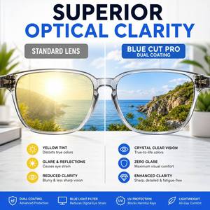 Lentilles optiques avancées 1.59 PC Blue Cut PRO, double réflexion bleu+vert SHMC, lentilles en <span class=keywords><strong>polycarbonate</strong></span> incassables - Product Image 2
