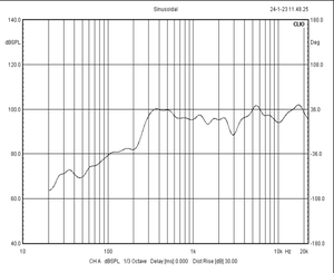 Nhà Máy Loa Hot Bán Hai-Tai Vòng 4Ohm 4W 40Mm Trình Điều Khiển Loa - Product Image 4