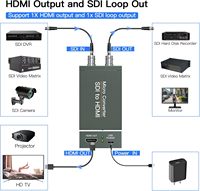 Convertisseur SYONG SDI vers HDMI avec sortie SDI en boucle, convertisseur vidéo audio HD-SDI/3G-SDI/SD-SDI vers HDMI 1080p, adaptateur BNC vers HDMI