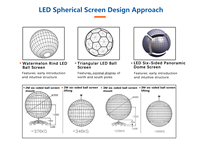 Panneau de module sphérique 3D couleur P2.5 en promotion usine, écran LED intérieur à 360 degrés, affichage vidéo 2,5 mm