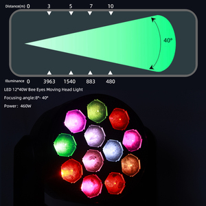Wash DMX LED Luz con cabezal móvil <span class=keywords><strong>Mac</strong></span> Aura LED12 * 40 Iluminación de escenario con ojos de abeja Ojos de abeja Cabeza móvil LED Iluminación de escenario - Product Image 5