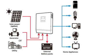 10kw 1KW 3KW 5KW 6KW Kit complet hors réseau système de panneau solaire pour l'énergie domestique 5000w photovoltaïque indépendant - Product Image 4