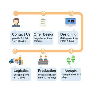 Người Đàn Ông Biểu Tượng Tùy Chỉnh Slidess Dép Nền Tảng Mùa Hè Nước Thể Thao Trượt Dép Giản Dị Dép Người Đàn Ông Của Nhà Thiết Kế Dép Và Slide - Product Image 6