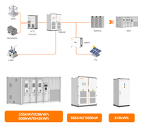 Armoire de stockage d'énergie à batterie LiFePO4 pour utilisation hors réseau et sur réseau, certifiée CE UN38.3 IEC, Plug and Play
