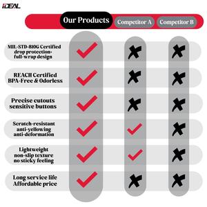 <span class=keywords><strong>Coque</strong></span> de téléphone souple colorée à prix d'usine, protection intégrale anti-chute pour <span class=keywords><strong>Apple</strong></span> <span class=keywords><strong>iPhone</strong></span> 17 Pro, 17 Air, 17 Pro Max, <span class=keywords><strong>coque</strong></span> de téléphone antichoc - Product Image 3