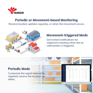 Pelacak Aset Dalam Ruangan <span class=keywords><strong>IoT</strong></span> Kustom, Beacon Industri Cerdas yang Dapat Diprogram, Tag Pelacak Bluetooth yang Dapat Dihubungkan dengan BLE 5.0 - Product Image 5