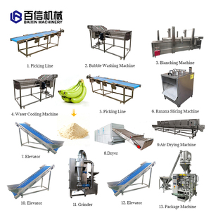 Línea <span class=keywords><strong>de</strong></span> Producción <span class=keywords><strong>de</strong></span> Harina <span class=keywords><strong>de</strong></span> Plátano Económica y Duradera, Compre una Línea <span class=keywords><strong>de</strong></span> Producción <span class=keywords><strong>de</strong></span> Máquinas para Hacer Harina <span class=keywords><strong>de</strong></span> Plátano - Product Image 3