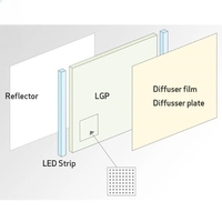 Panel de Guía de Luz LGP para TV LCD de 43'' UE43NU7475UXXC UE43NU7475U UE43RU6025KXXC UE43RU6025K UE43RU7025KXXC Acrílico LGP