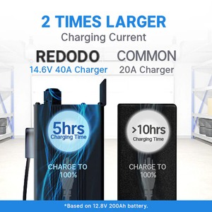 14.6V 40A 100-240V AC LiFePO4 Battery Charger With Built-in Cooling Fan Multiple Protections For Lithium Energy Storage - Product Image 3