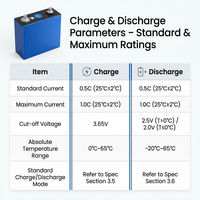 Sel Baterai LiFePO4 Profesional LF100LA 3.2V 100Ah Kelas LFP Grade A Berkinerja Tinggi untuk Penyimpanan Energi Kapal Pesiar Laut