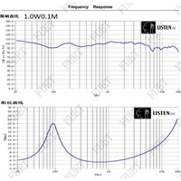 3 Ohm 25W RMS Structure à double aimant 66mm Sensibilité améliorée et haut-parleur multimédia pour audio commercial de haute qualité