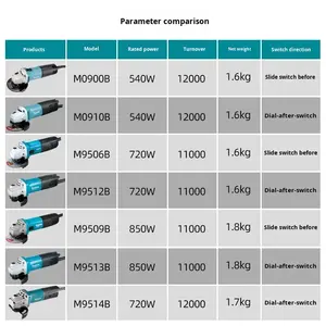 <span class=keywords><strong>Meuleuse</strong></span> d'angle filaire de qualité industrielle, <span class=keywords><strong>meuleuse</strong></span> manuelle, interrupteur à palette, haute puissance, <span class=keywords><strong>petite</strong></span> machine de découpe portative, outil électrique, brosse - Product Image 5