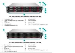 ใช้ HPE อพอลโล4200 Gen10 CTO เซิร์ฟเวอร์ฐานเซิร์ฟเวอร์ - Product Image 4