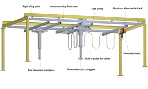 Grúa Puente Ligera de Fácil Instalación de 0.5t, 1t, 2t, Grúa Flexible de Aleación de Aluminio - Product Image 6